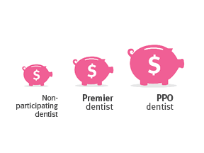 You'll save money by going to any network dentist, but you'll save the most money by seeing a Delta Dental PPO dentist.