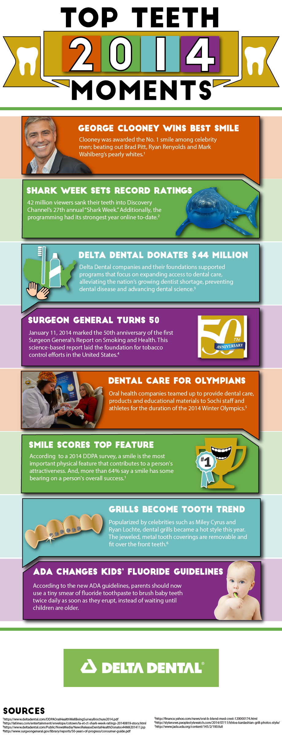 Year In Review: 2014’s Top Teeth Moments [Infographic] | Delta Dental ...